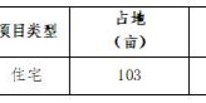 合肥城房投资集团好不好？专业服务构筑优质产品