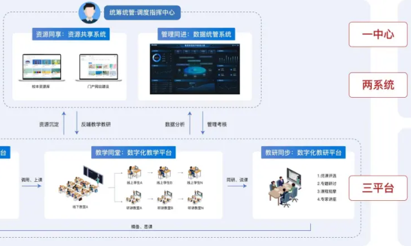 Plaso伯索成功入选2024教育部“智慧教育优秀案例”！